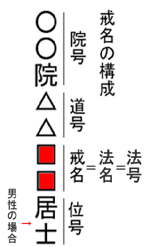 �����̍\��