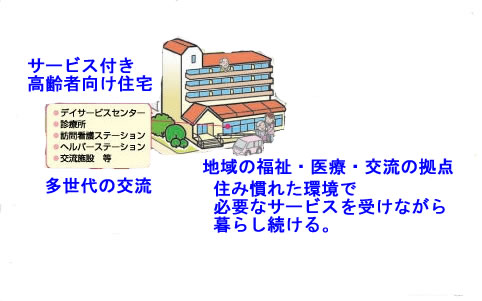 吹田、障害、高齢者、生活保護、サービス付き高齢者向け住宅の説明図現状の数と将来推移の説明