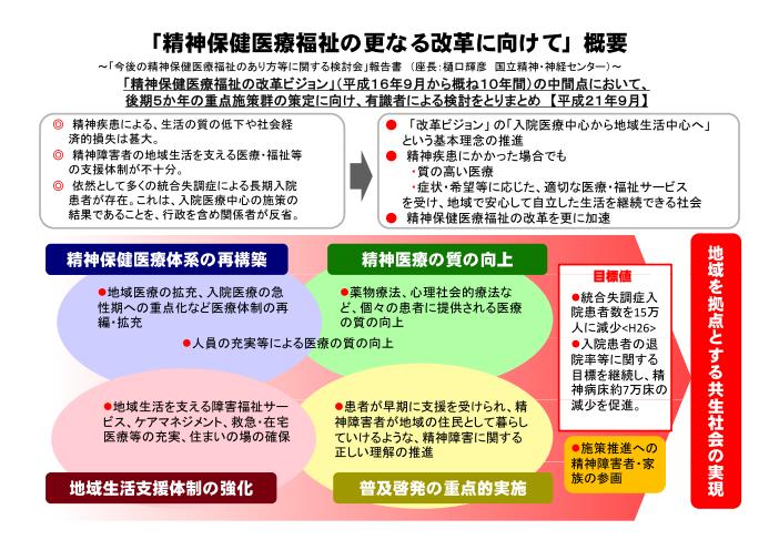 吹田、障害、高齢者、生活保護、「精神保健医療福祉の更なる改革に向けて」概要