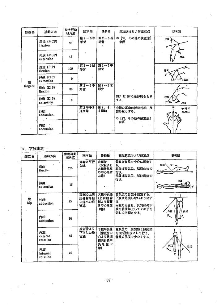 吹田、障害、高齢者、生活保護、関節可動域表示ならび測定法5