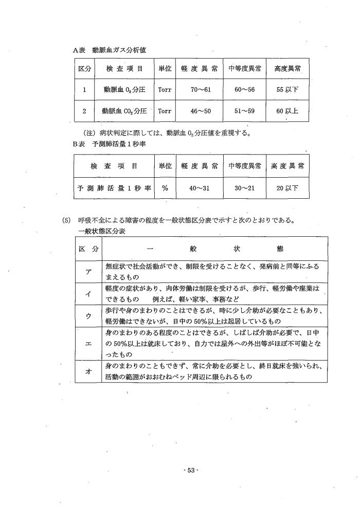 吹田、障害、高齢者、生活保護、第３　障害認定に当たっての基準、第１章障害等級認定基準第１０節／呼吸器疾患の障害３