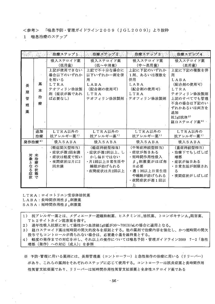 吹田、障害、高齢者、生活保護、第3 障害認定に当たっての基準、第1章障害等級認定基準第10節/呼吸器疾患の障害6