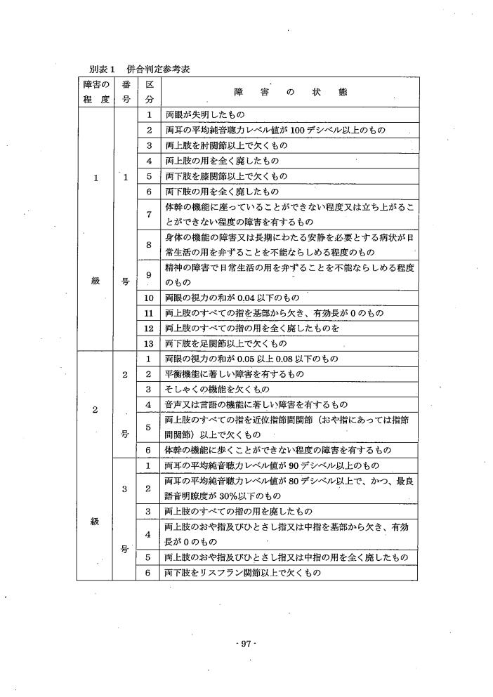 吹田、障害、高齢者、生活保護、障害認定に当たっての基準、別表１障害等級合併判定参考表