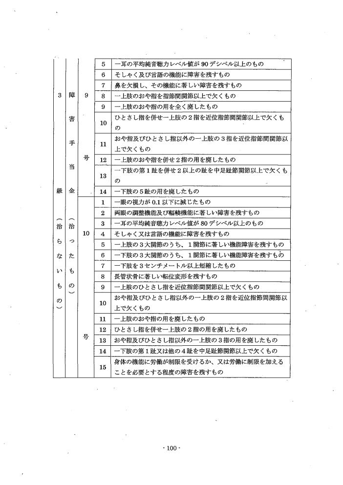 吹田、障害、高齢者、生活保護、障害認定に当たっての基準、別表１障害等級合併判定参考表３