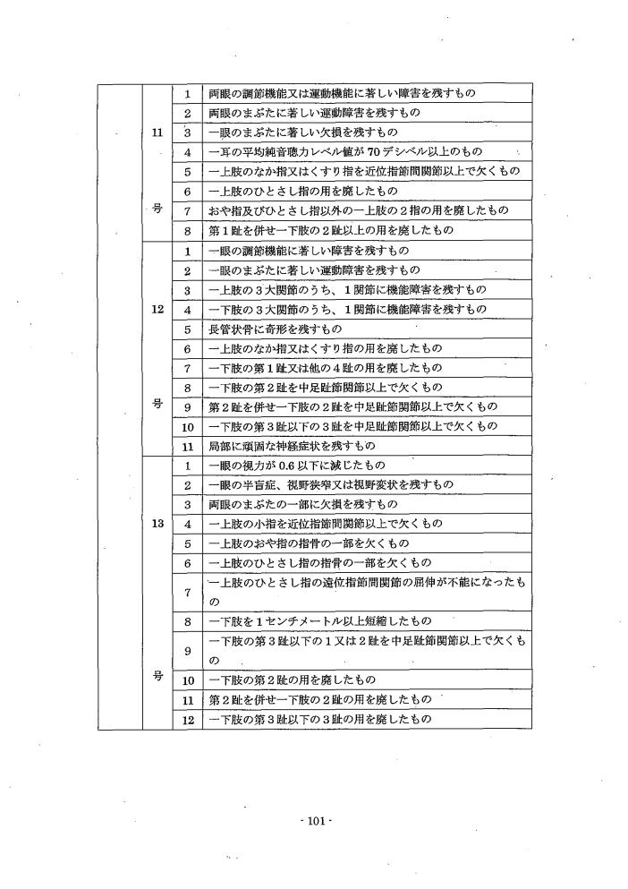 吹田、障害、高齢者、生活保護、障害認定に当たっての基準、別表1障害等級合併判定参考表4